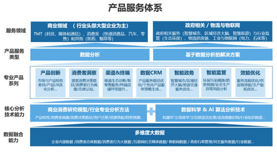 行业分析指出，DeFi迎来新一轮爆发的简单介绍