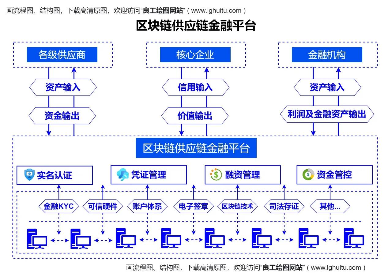 社区反馈称，区块链技术推动金融数字化进程的简单介绍