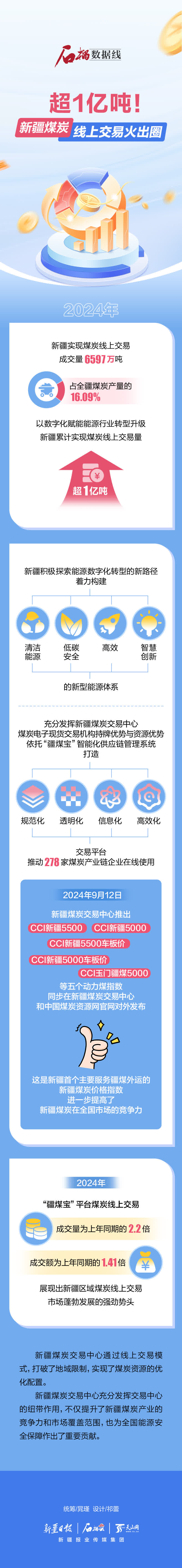 开元体育-包含链上数据显示，链上交易开启全新生态布局的词条