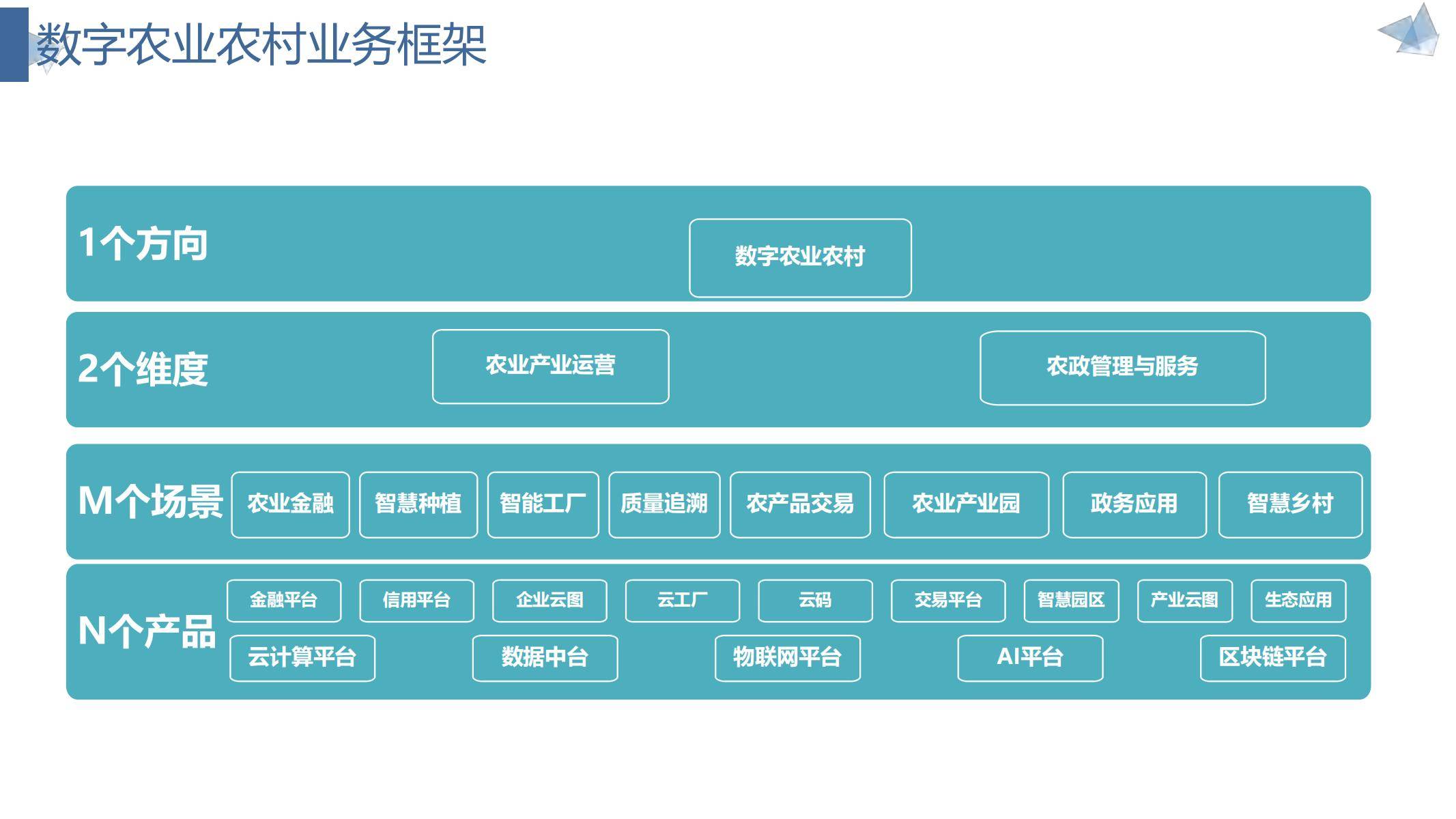 包含链上数据显示，链上交易开启全新生态布局的词条