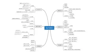 包含开发者社区动态显示，Token经济迎来新一轮爆发的词条