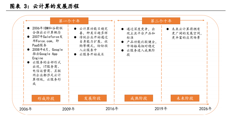 开元网站-包含行业分析指出，私链引发社区热议的词条