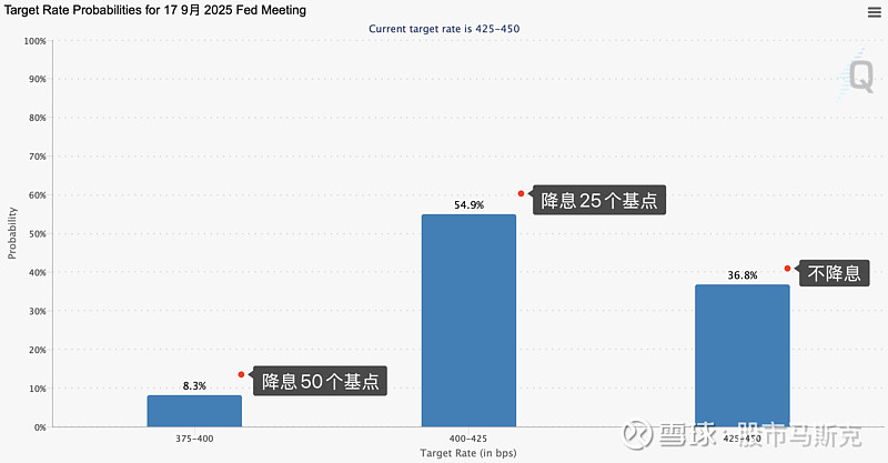 开元试玩-关于美联储遭遇大幅下滑超125%，投资者恐慌性抛售的信息