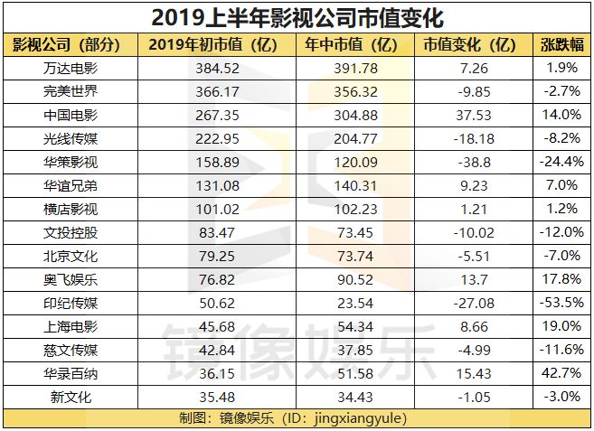 Coinbase遭遇大幅下滑超63%，投资者恐慌性抛售的简单介绍