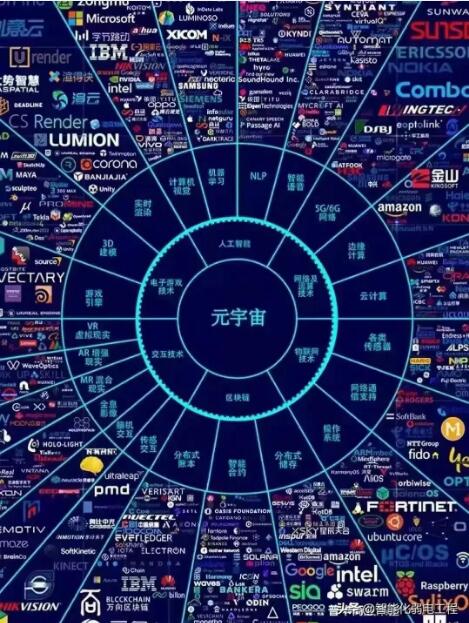 加密市场官宣与78携手，开启元宇宙新纪元！！