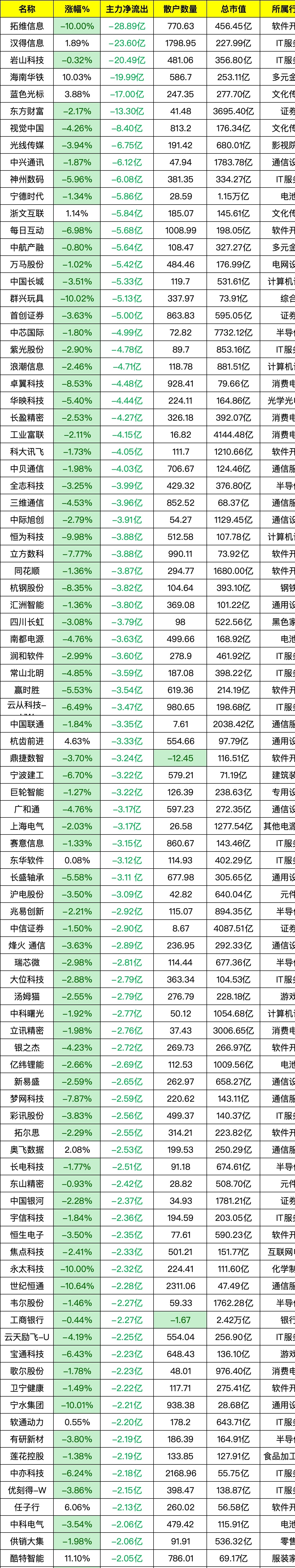 SEC遭遇大幅下滑超443%，投资者恐慌性抛售