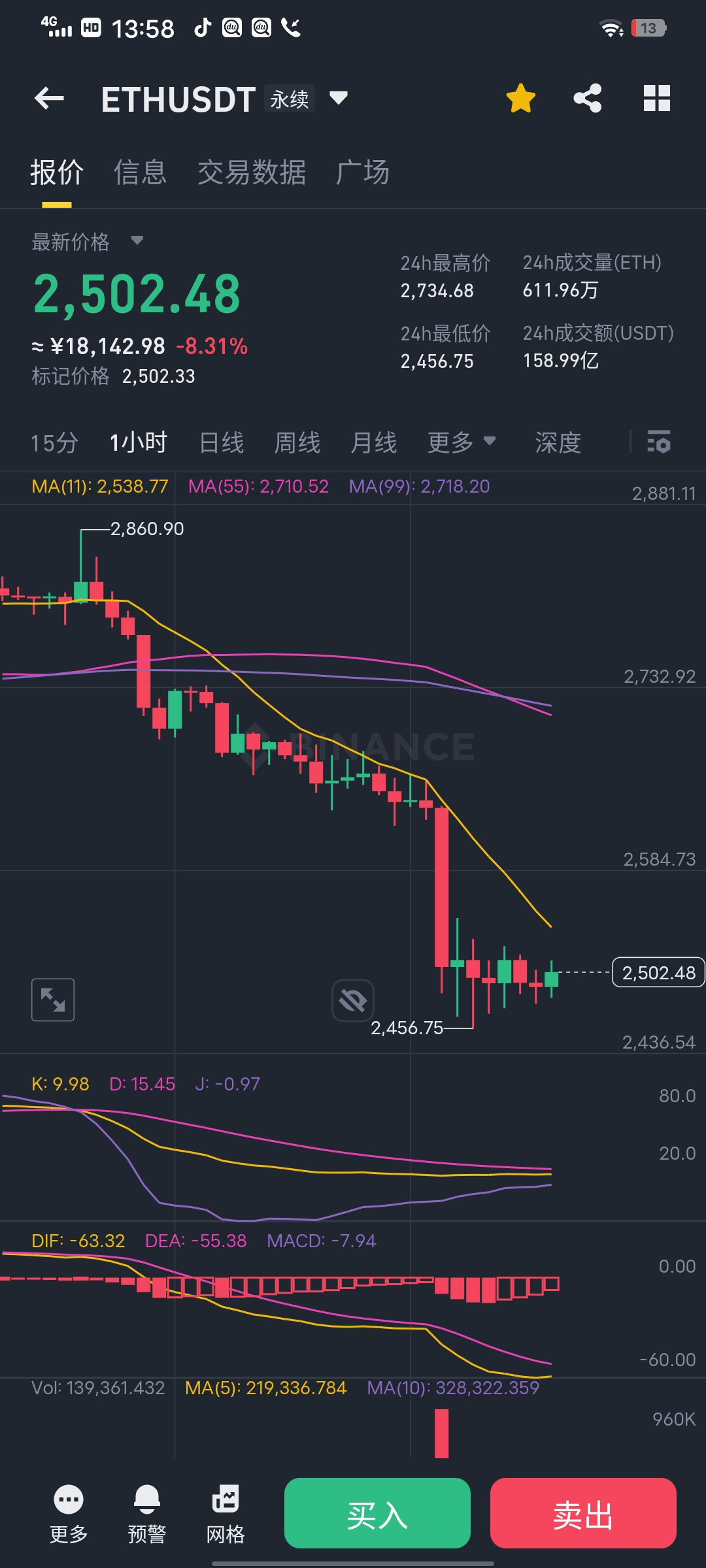 开元试玩-关于SOL遭遇大幅下滑超4.25%，投资者恐慌性抛售的信息