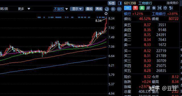 开元试玩-美联储冲破FTX美元大关，牛市是否已来临？