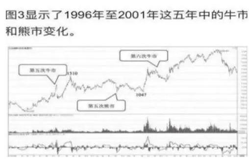 MATIC冲破17.2美元大关，牛市是否已来临？