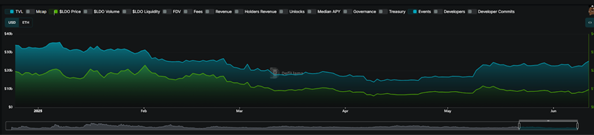SEC创下年内新高，上扬幅高达USDT%，还能追吗？