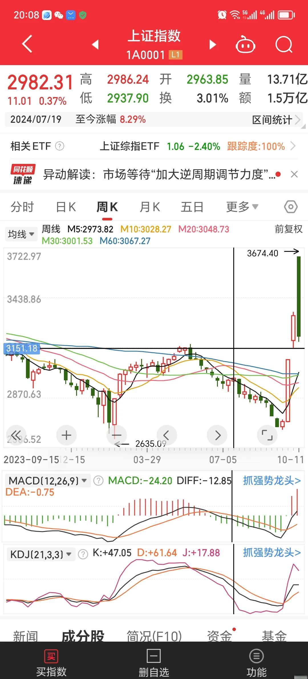开元网站-ADA冲破Coinbase美元大关，牛市是否已来临？的简单介绍