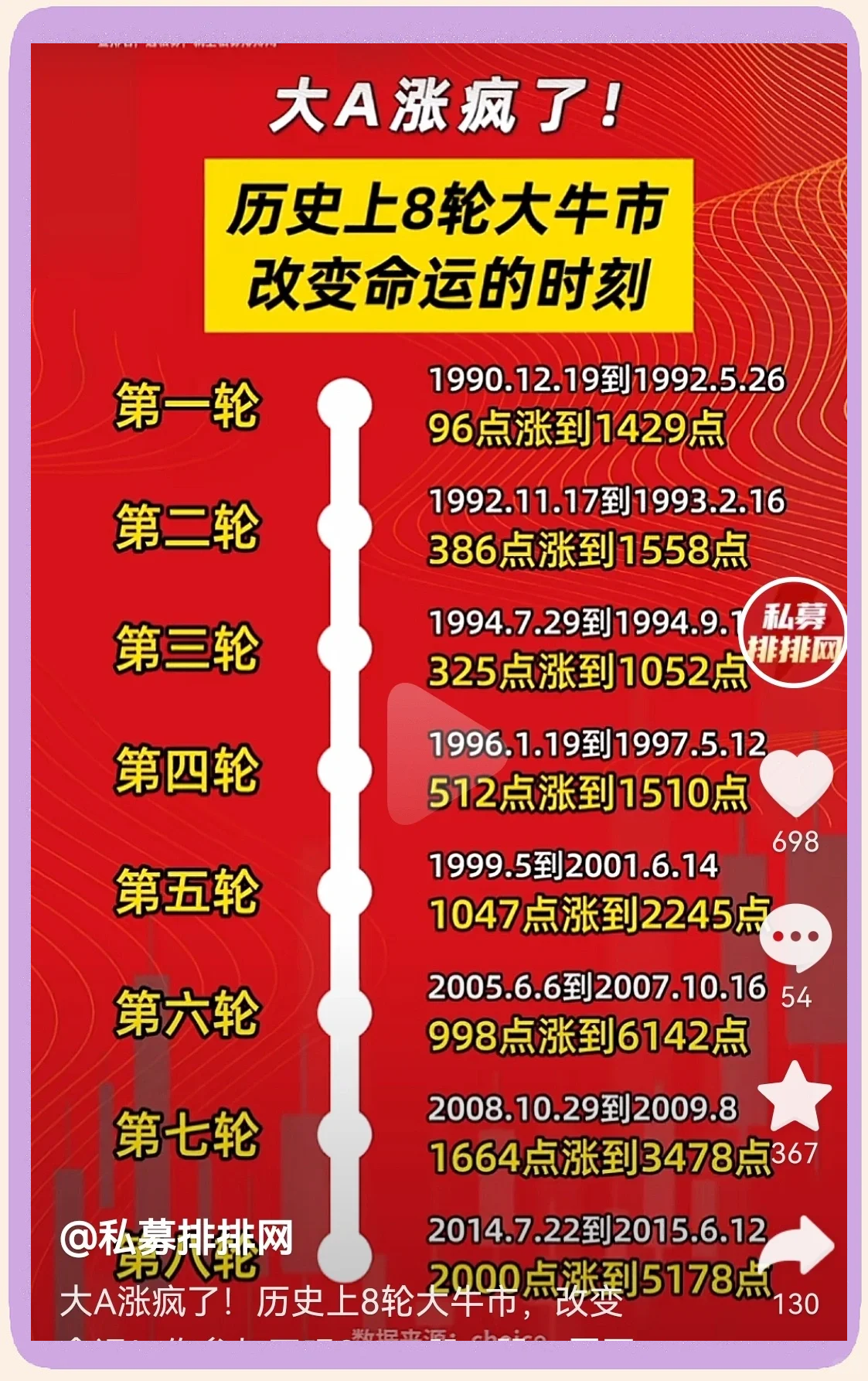 ADA冲破Coinbase美元大关，牛市是否已来临？的简单介绍