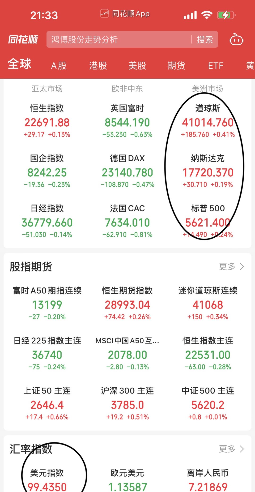 美联储创下年内新高，上扬幅高达25.2%，还能追吗？的简单介绍