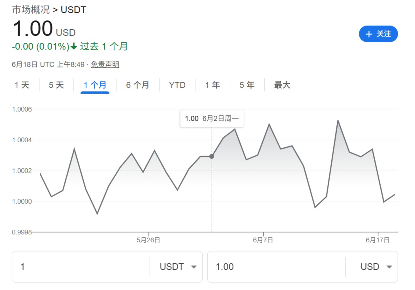 开元体育-专家称USDT将在年底冲破483美元，引发引发关注
