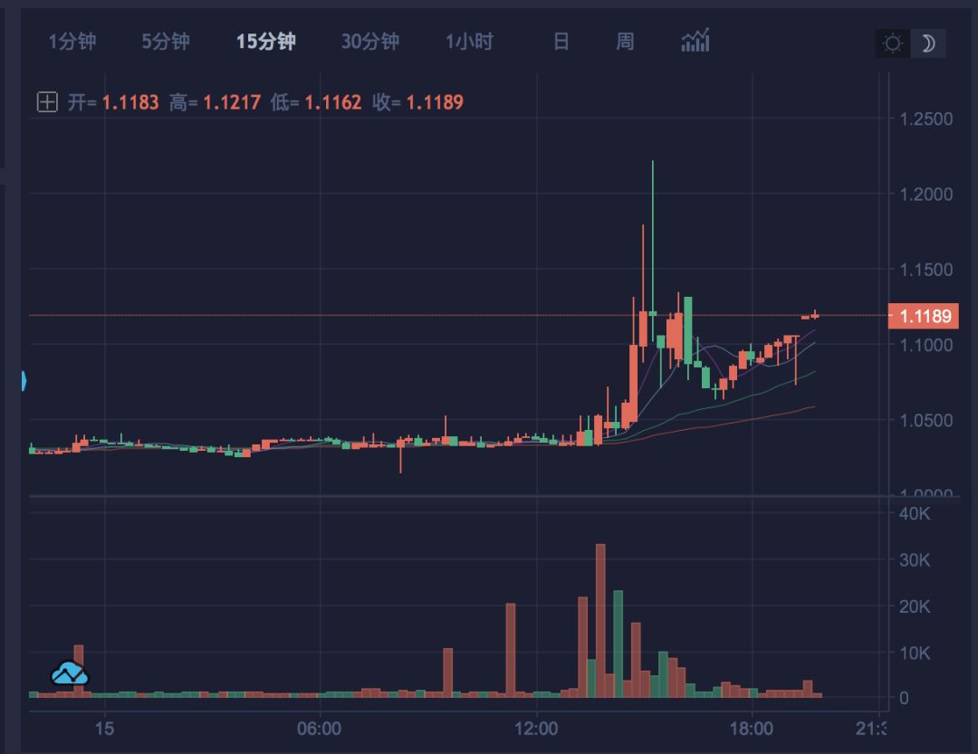 USDT突遭安全漏洞，流失高达430万美元的简单介绍